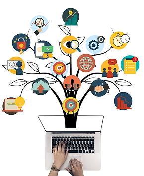 best social media marketing company calicut