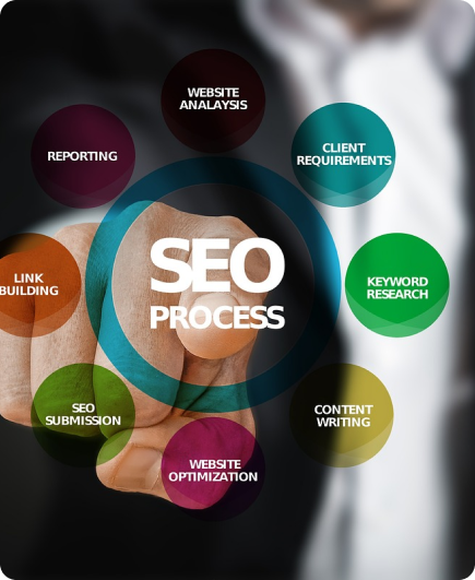 Search Engine Optimisation Company in Calicut